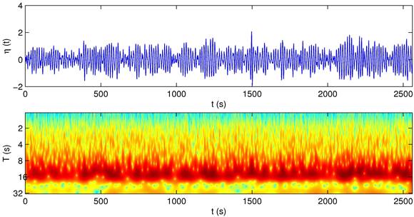 spectral_analysis_1