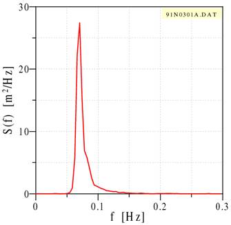 spectral_analysis_2