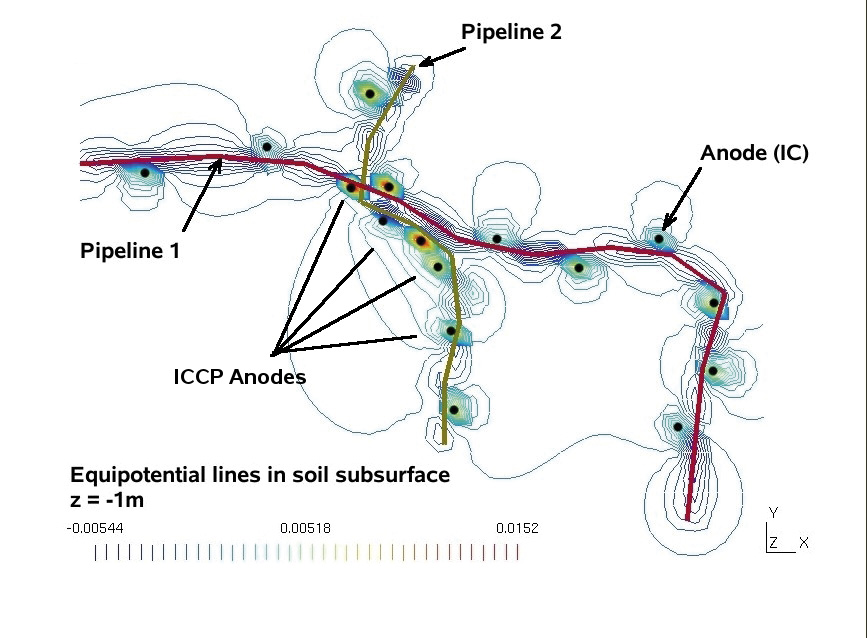 Pipeline Diagram